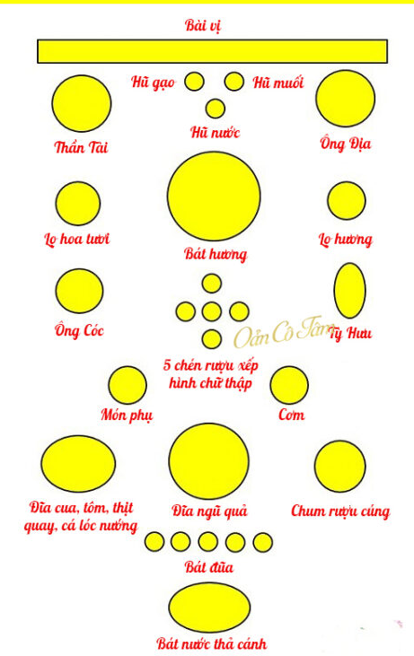 Cách Đặt Bàn Thờ Thần Tài Theo Hướng Phong Thủy.png